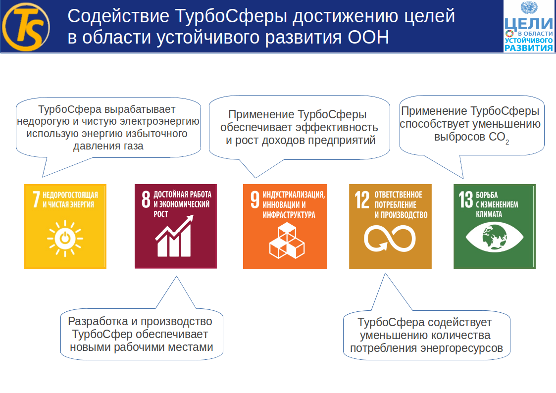 Реализация проекта «ТурбоСфера» содействует целям в области устойчивого развития ООН